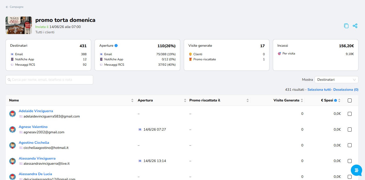 Pagina di dettaglio di una campagna inviata con statistiche e lista clienti